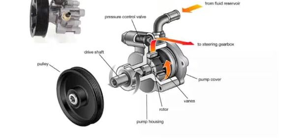 Can a bad power steering pump cause rough idle
